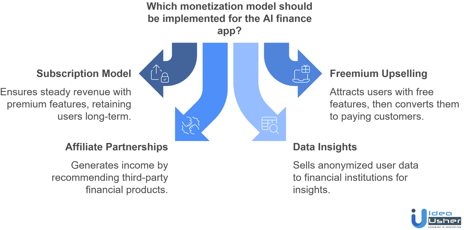 AI finance assistance app