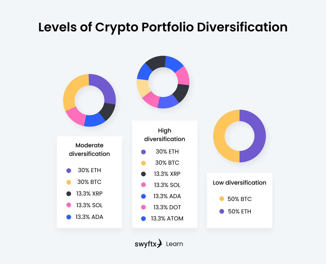 Cryptocurrency portfolio example