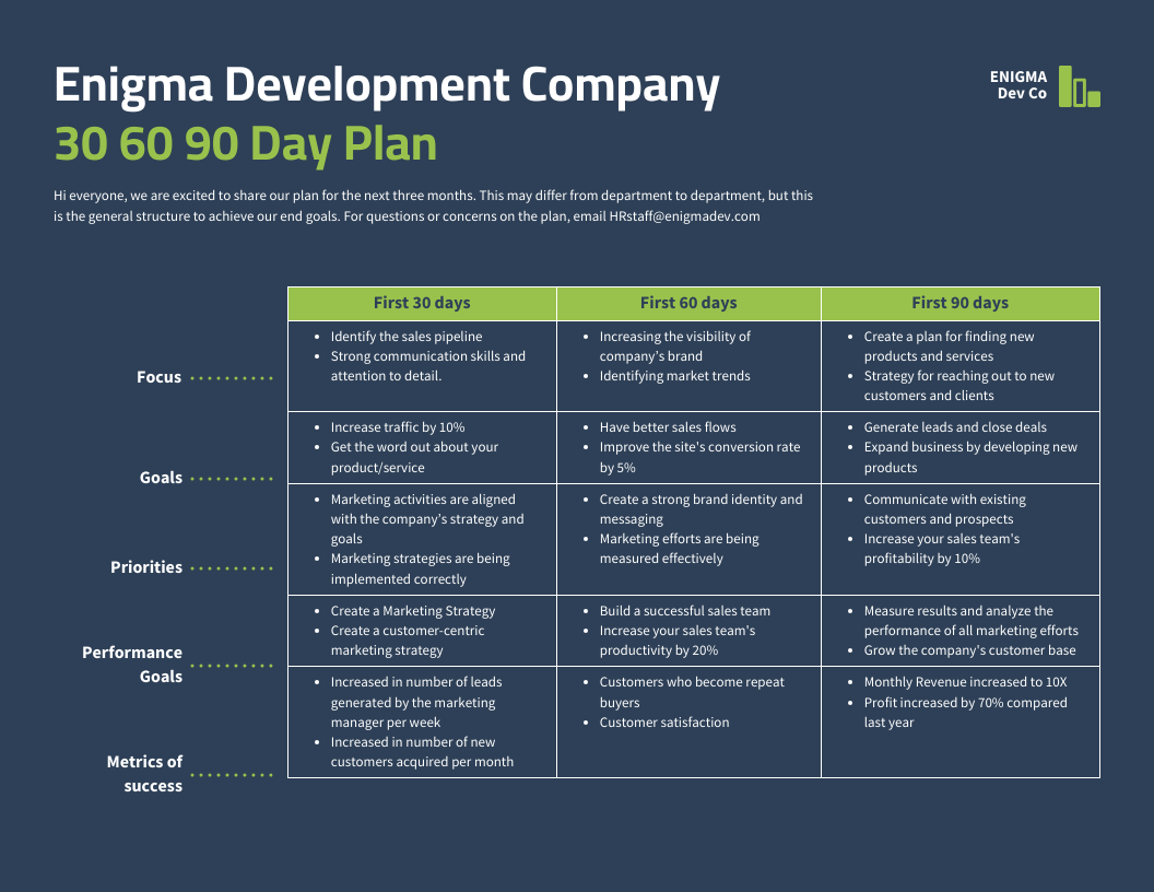 30 60 90 Day Plan Template