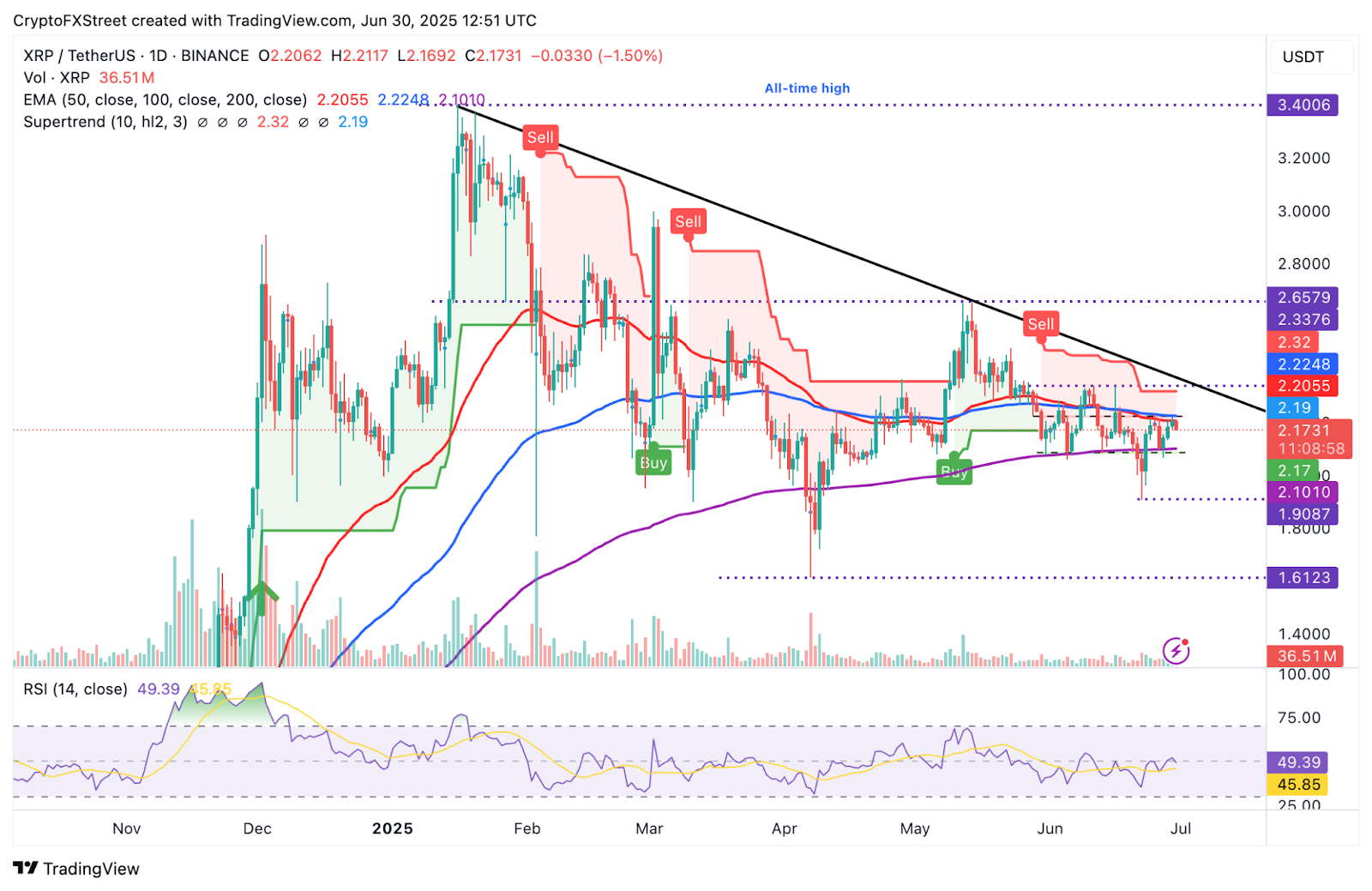 XRP Gains Ground as ETF Approval Odds Hit 95% and Institutional Inflows Surge 3 https://usethebitcoin.com/wp-content/uploads/2025/07/image.png UseTheBitcoin AD 4nXczGIf