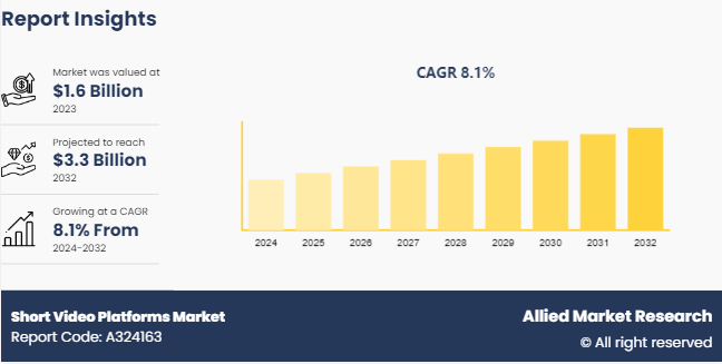 Key Market Takeaways for Short Video Apps