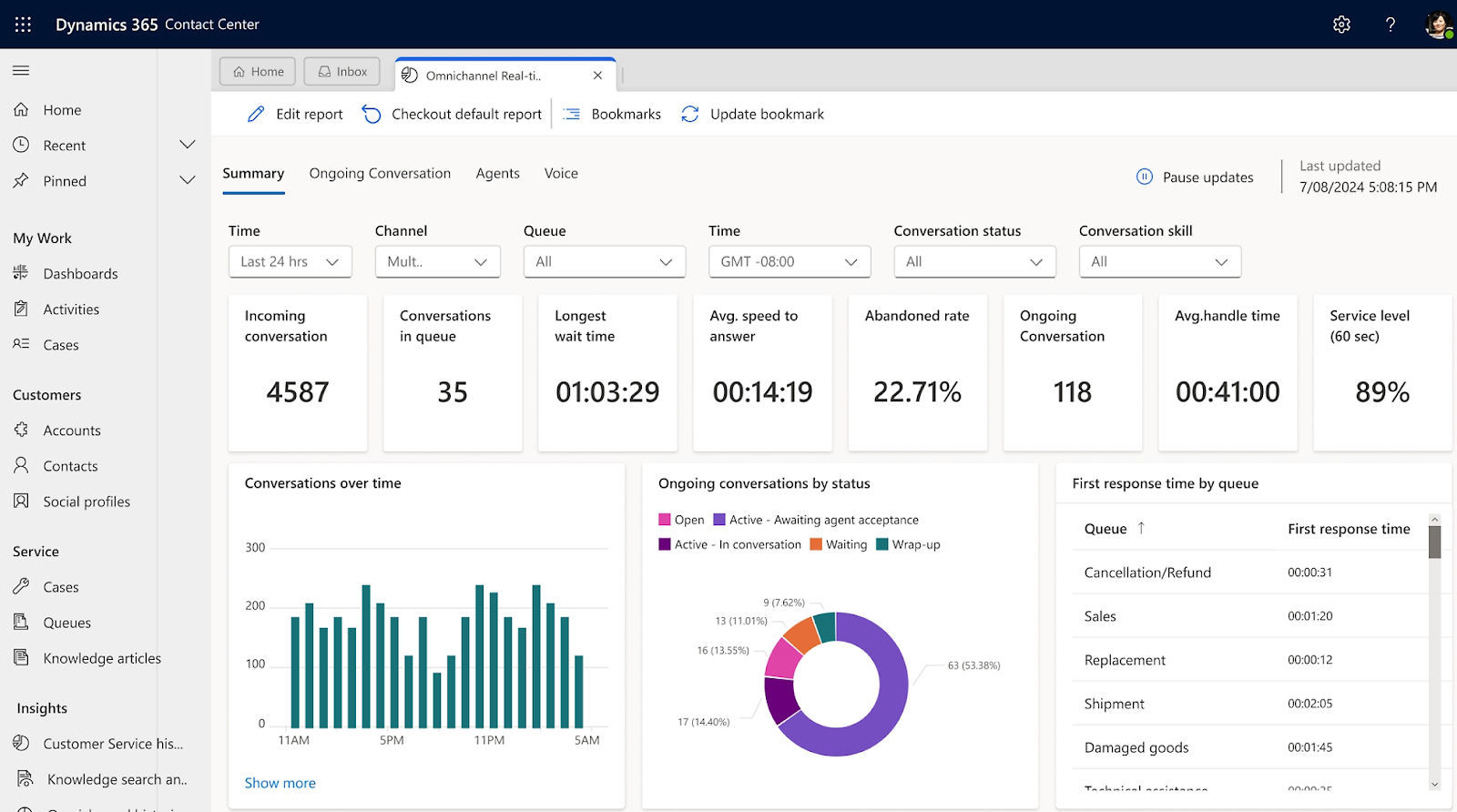 Microsoft Dynamics 365