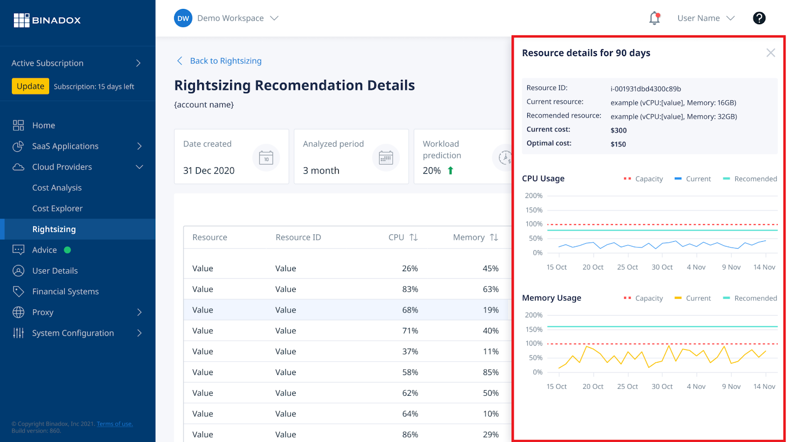 Resource details for 90 days