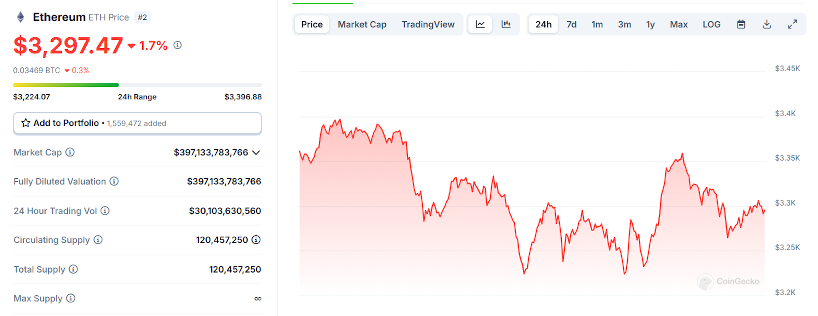 Ethereum NFTs surpass previous standards