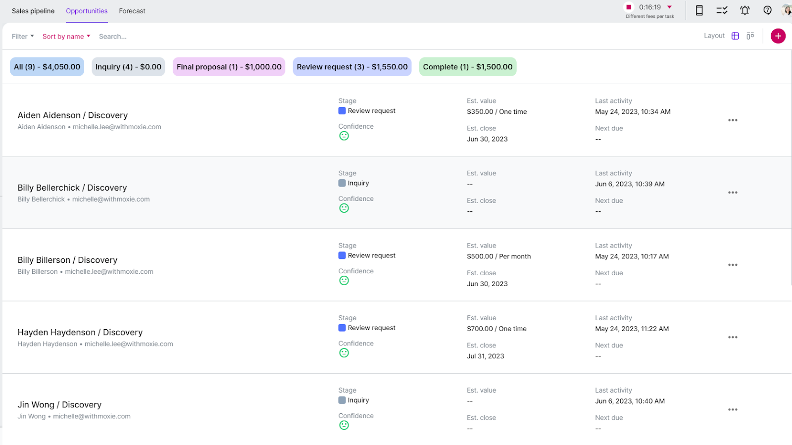 Moxie Sales Pipeline