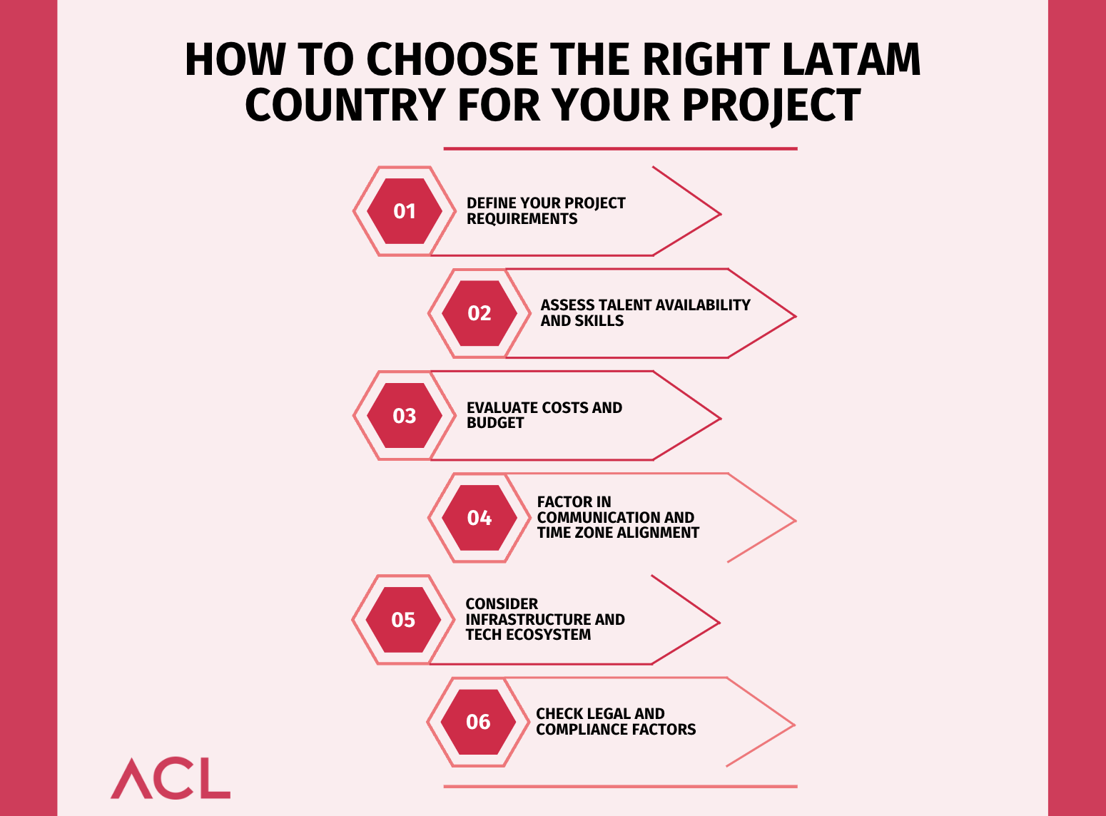 How To Choose the Right LATAM Country for Your Nearshore Development Project