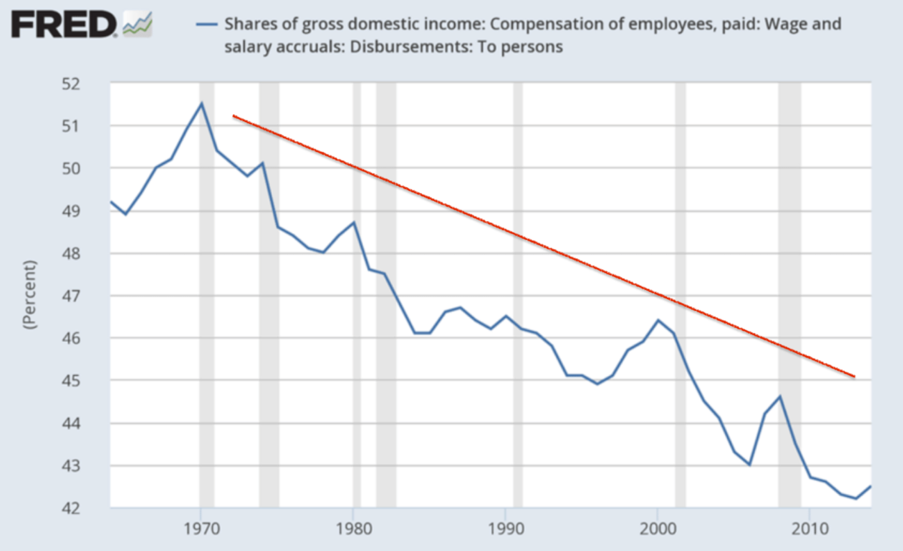 A graph with a line going up

Description automatically generated