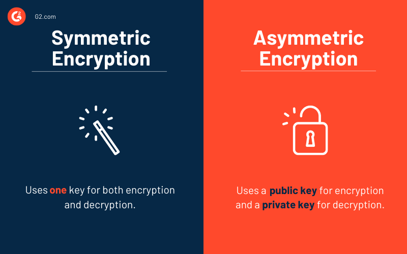 symmetric vs asymmetric encryption