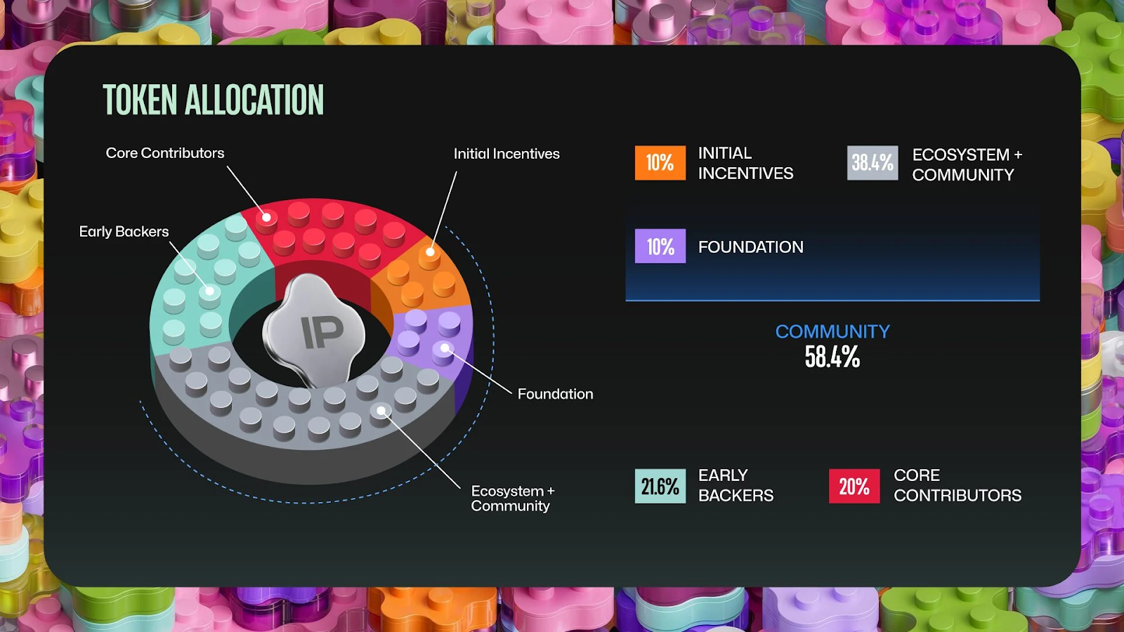 Story Protocol Tokenomics