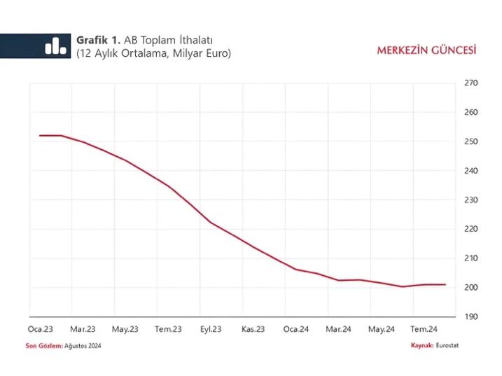 A graph with a line going up

Description automatically generated