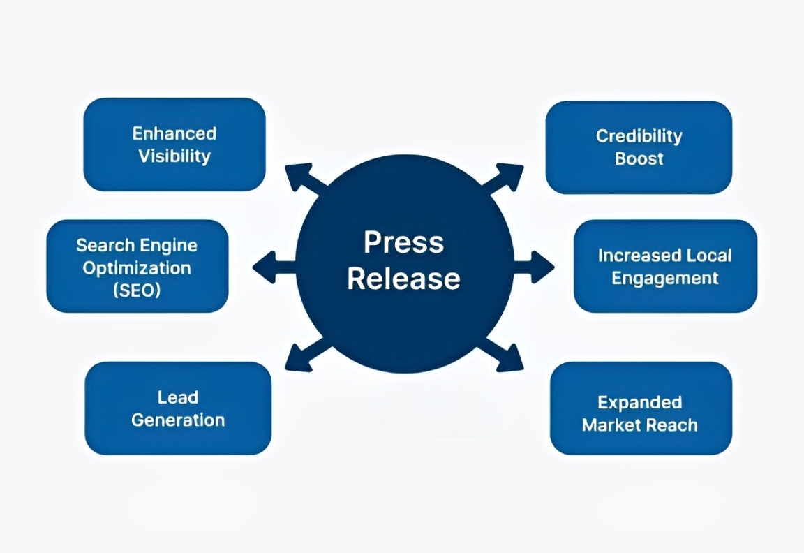 Distribution Strategies for Your Press Release