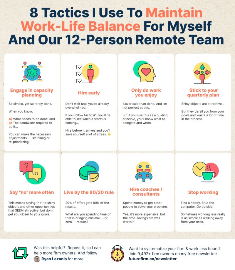 An infographic by Ryan Lazanis titled 8 Tactics I use To Maintain Work-Life Balance For Myself And Our 12-Person Remote Team
