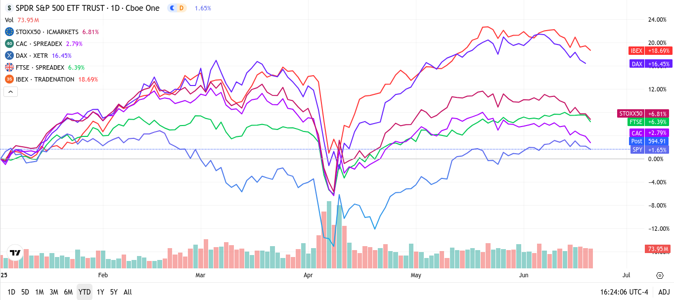 S&P 500 ETF stock chart