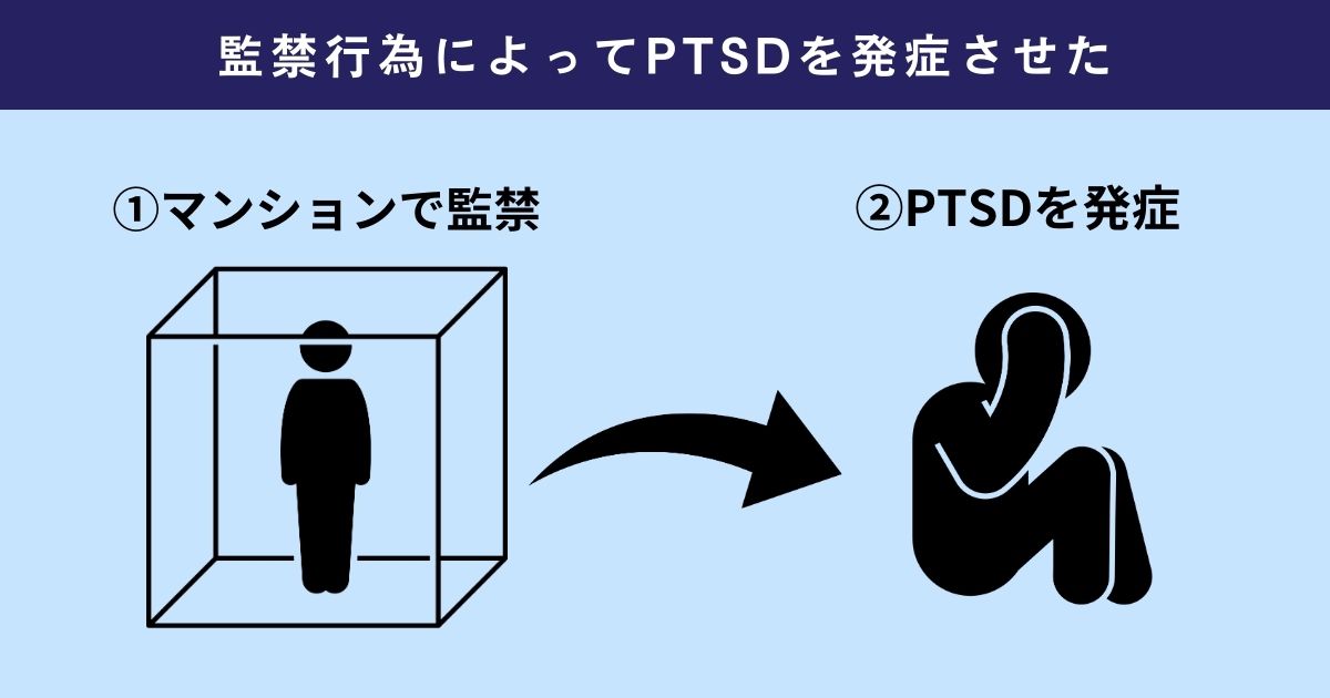 監禁行為によってPTSD（心的外傷後ストレス障害）を発症させた