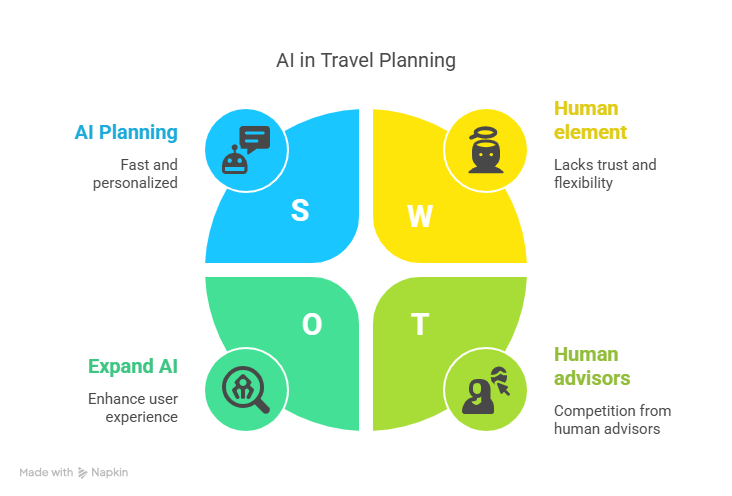 Can Ai Replace Human Travel Advisors What You Gain In Speed And Lose In Experience