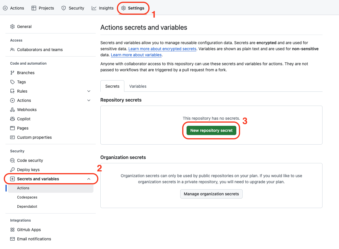 Surveiller les performances de votre thème Shopify avec les Github actions et Lighthouse - 8