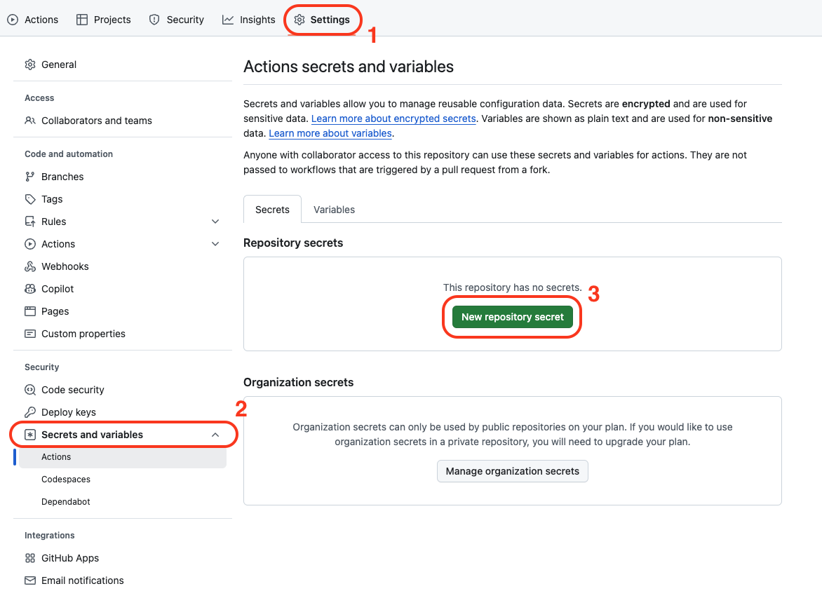 Surveiller les performances de votre thème Shopify avec les Github actions et Lighthouse - 10