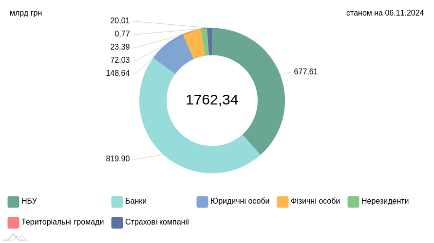 chart image