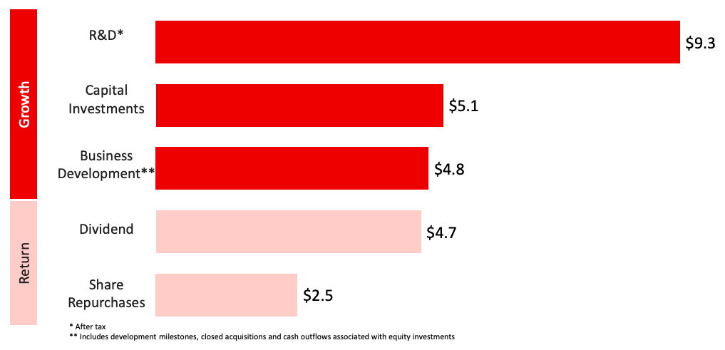 A graph of a number of red and pink bars

AI-generated content may be incorrect.