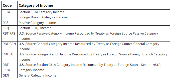 relevant income categories