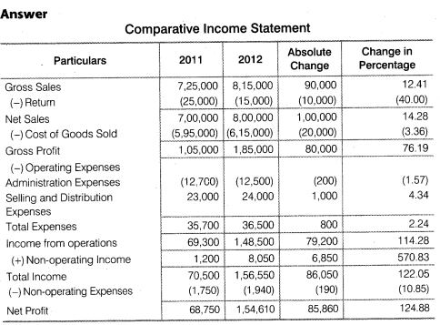 NCERT Solutions for Class 12 Accountancy Part II Chapter 4 Analysis of Financial Statements Numerical Questions Q1.1