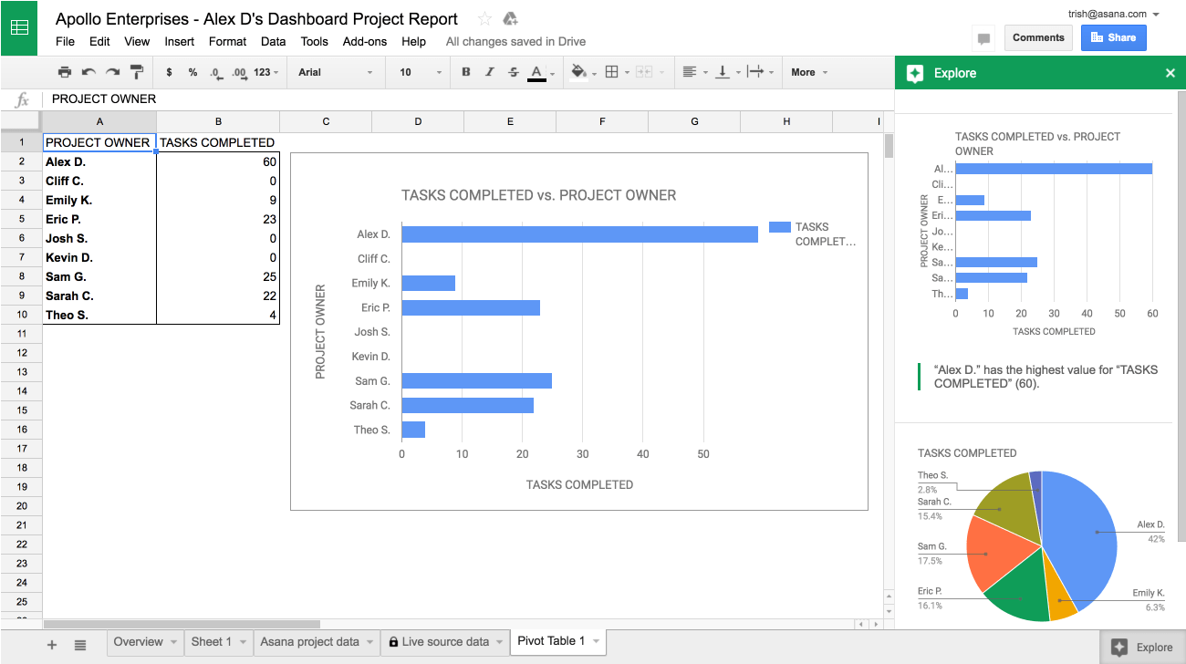 visualizing data