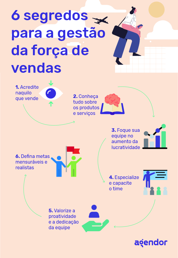 gestão para distribuidoras 