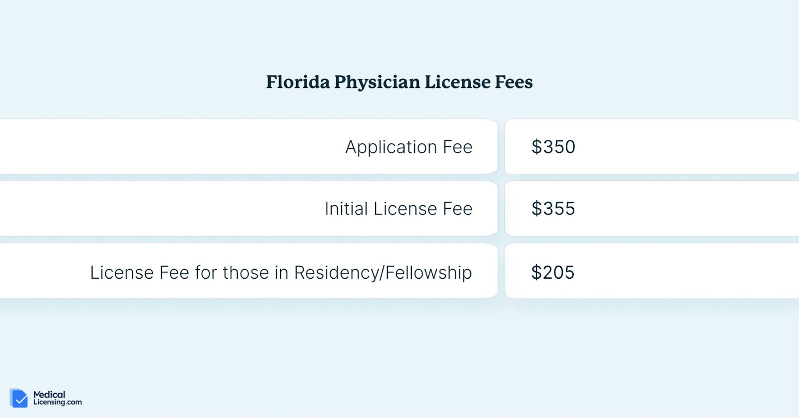 florida medical license physician fees