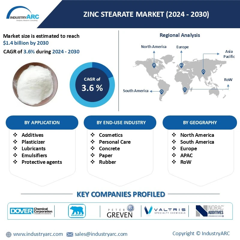 Zinc Stearate Market