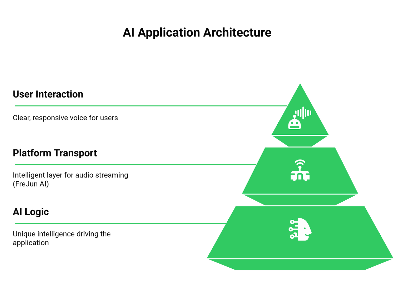 AI Chatbot Infrastructure