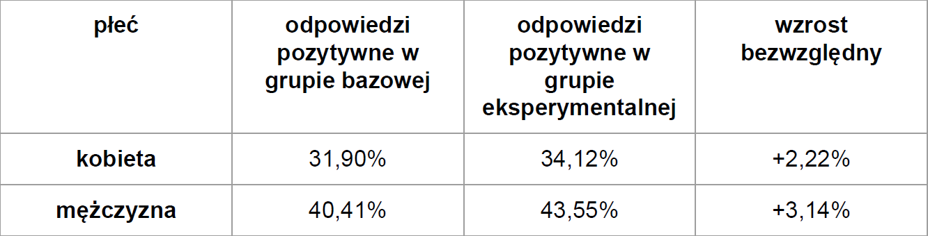 Obraz zawierający tekst, zrzut ekranu, Czcionka, numer

Opis wygenerowany automatycznie