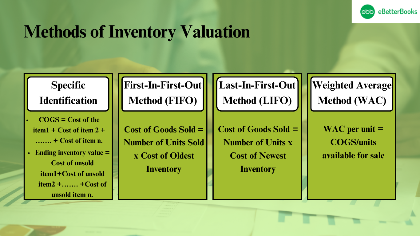 Methods of Inventory Valuation