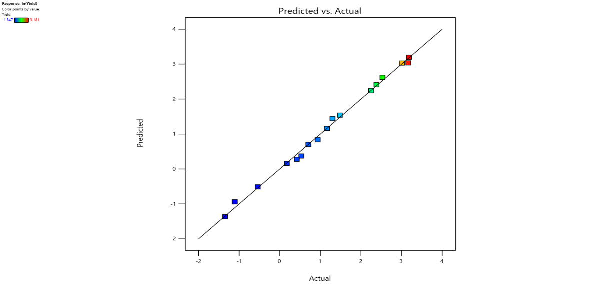 D:\Penelitian\bbd fix_Diagnostics of R1Yield1.png