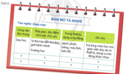 CHỦ ĐỀ 8. CON ĐƯỜNG TƯƠNG LAI