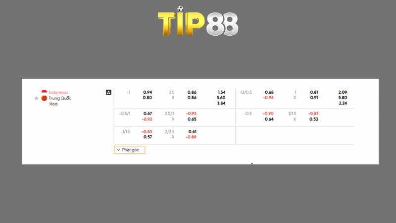 Bảng kèo Indonesia vs Trung Quốc