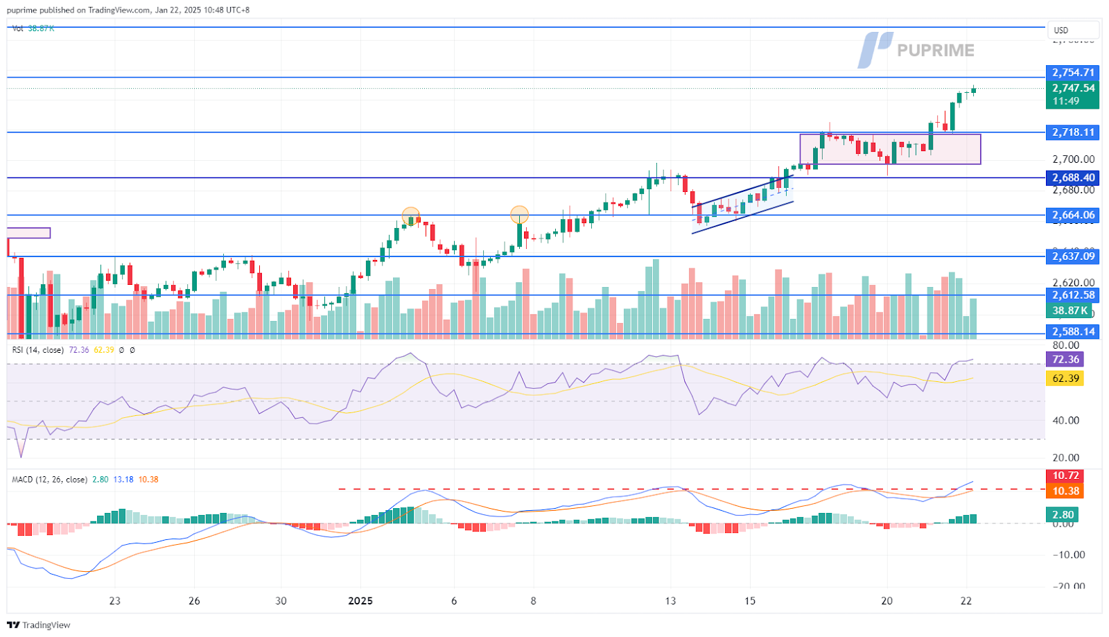 xauusd 22012025