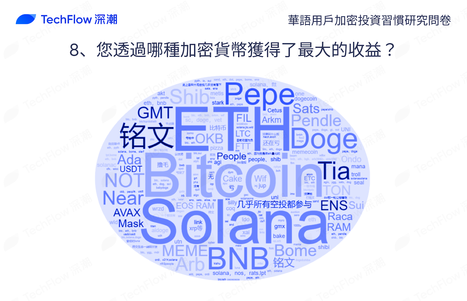 华语加密市场大调查：从交易习惯、MBTI 到热门赛道，还原真实的华语加密社区插图31