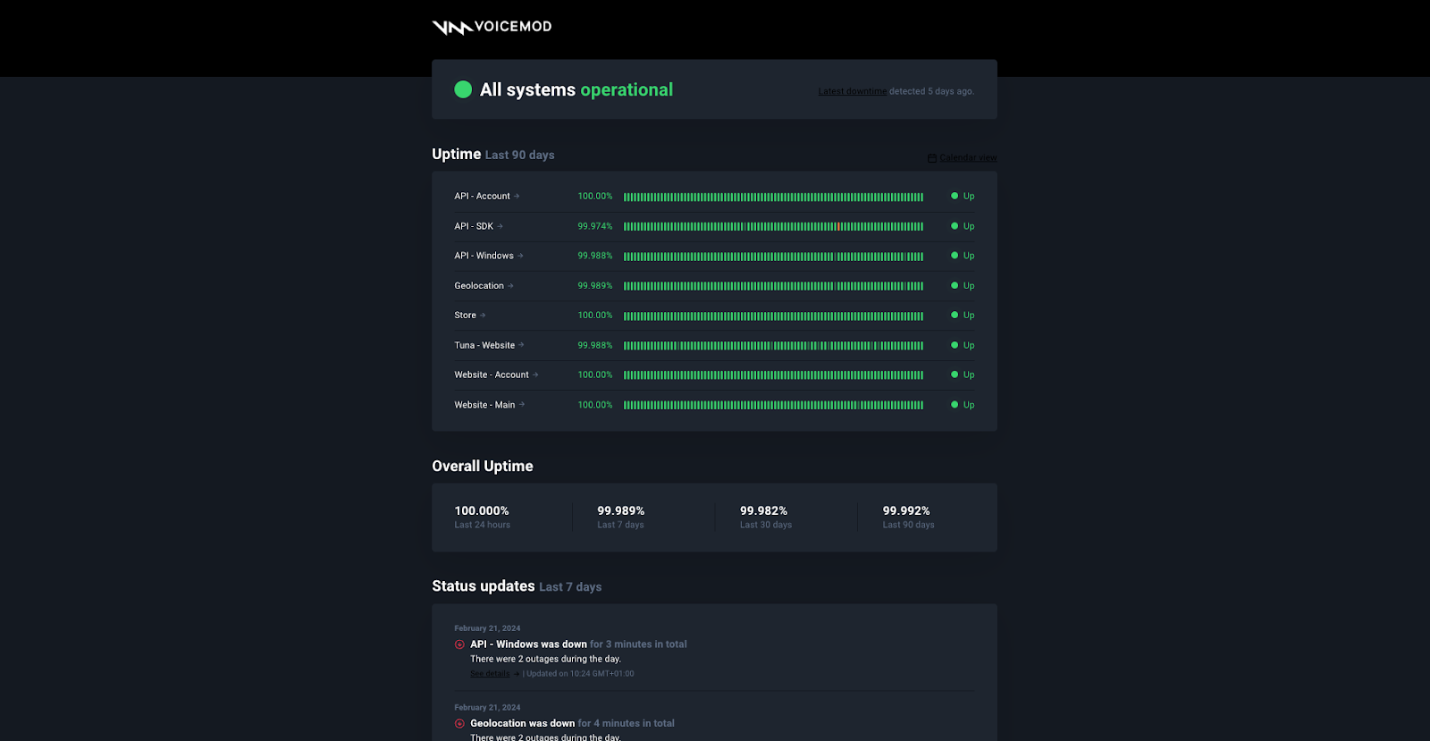 Voicemod status page screenshot