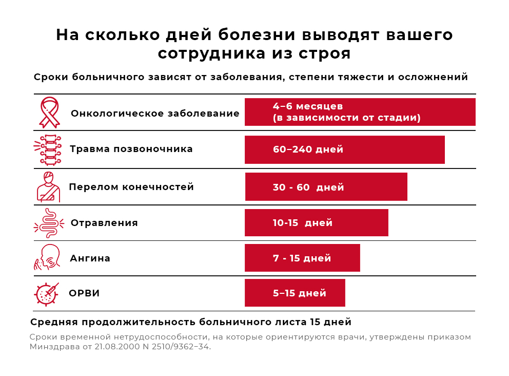 Почему предприятиям выгоден корпоративный ЗОЖ