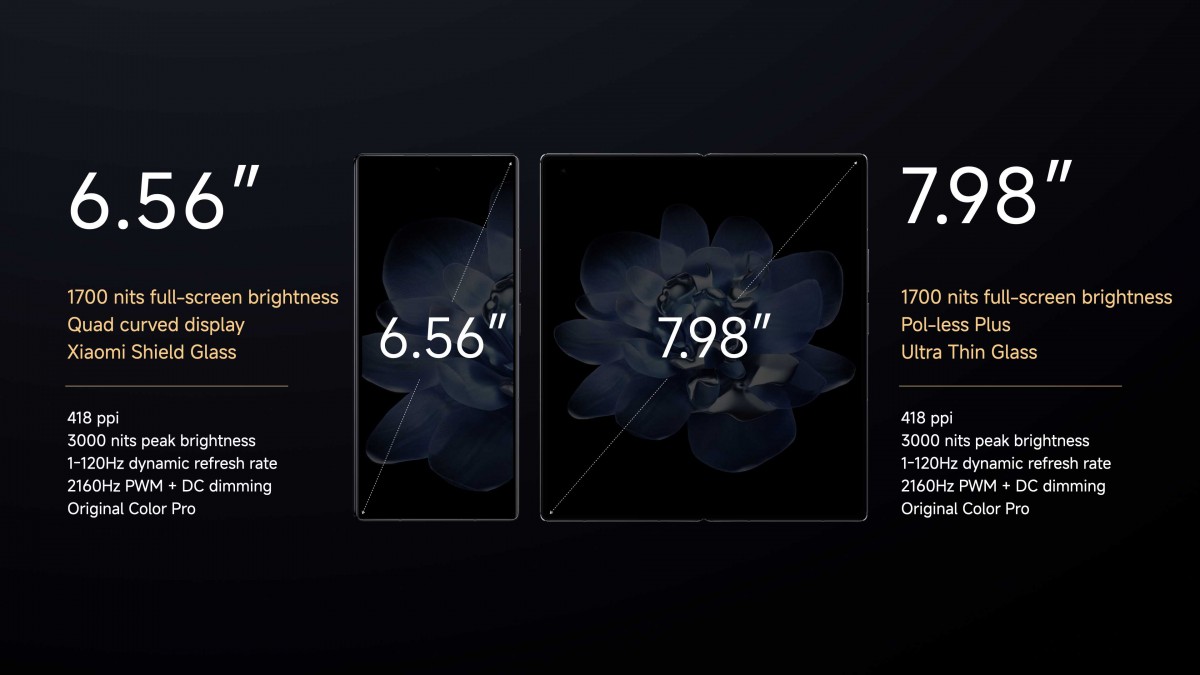 Xiaomi Mix Fold 4 : écrans