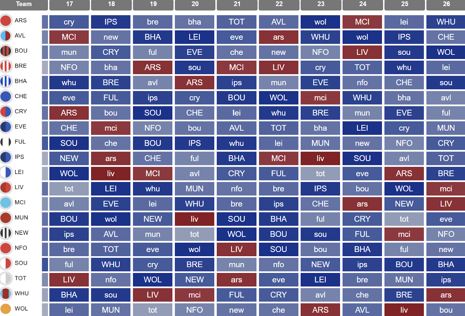 best fixtures Gameweek 17