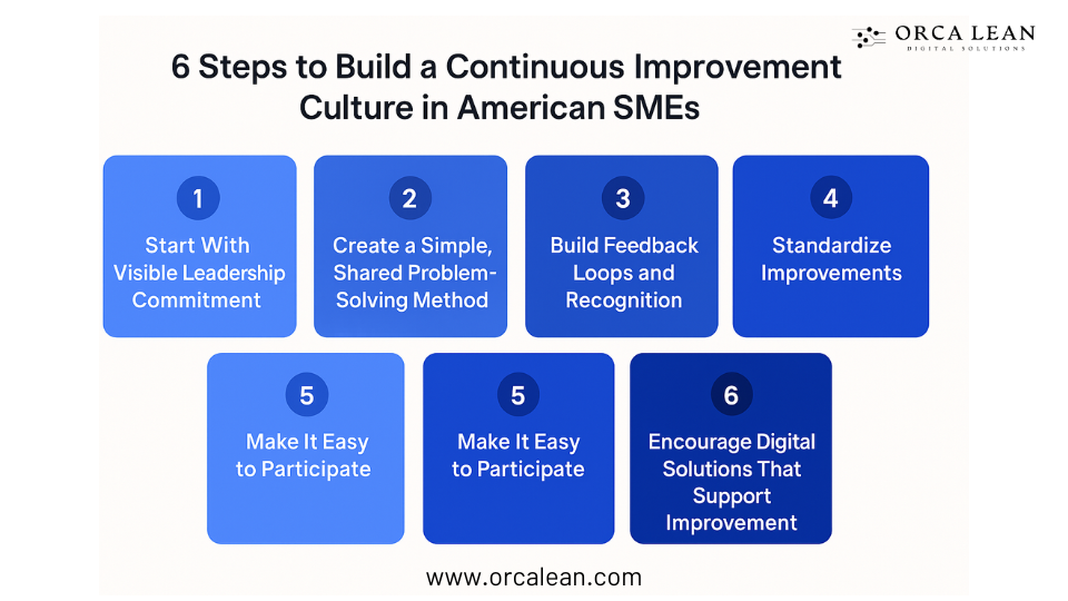 how to build continuous improvement culture