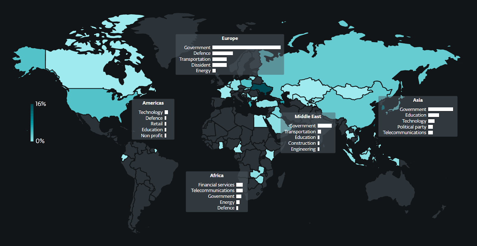 Targeted countries and sectors