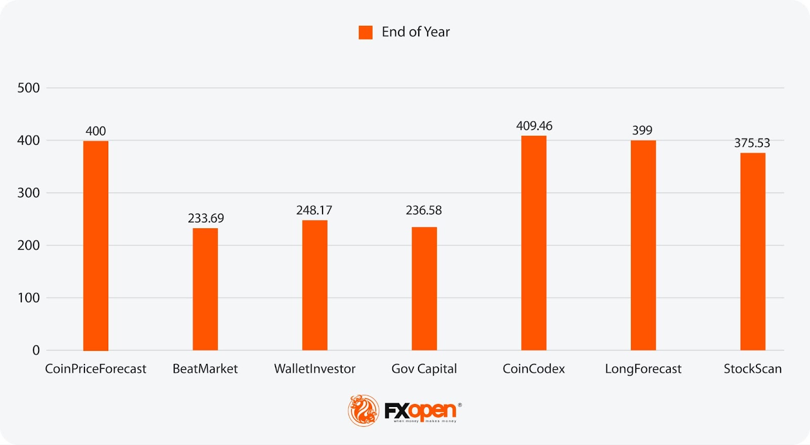 Analytical Tesla Stock Predictions for 2024, 2025 – 2030 and Beyond