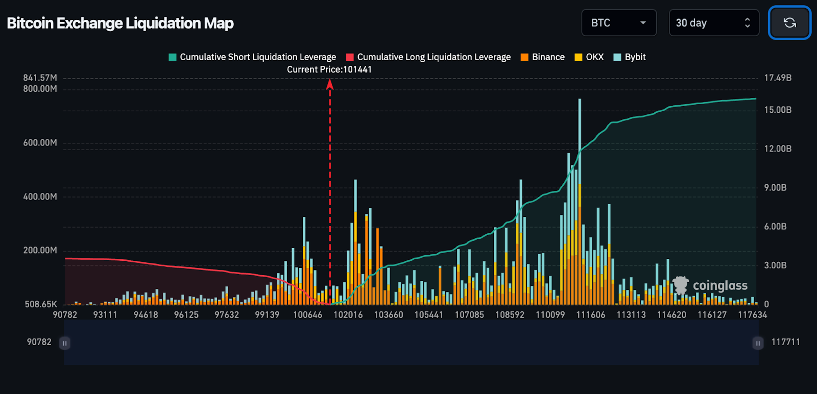 Why is Crypto Down Today? Crypto Market Update (June 22, 2025)