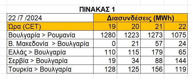 A table with numbers and lettersDescription automatically generated