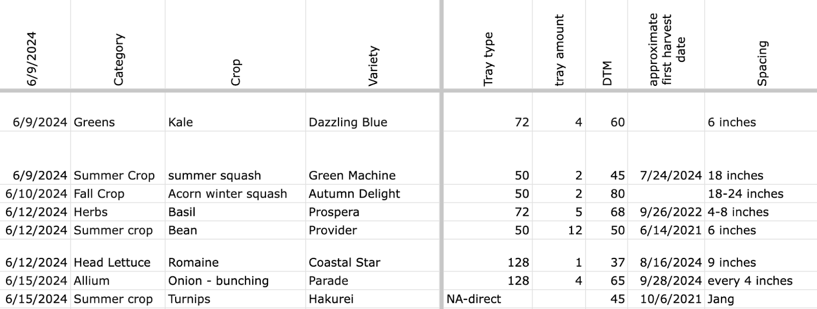 Crop Planning Snippet from Partner Gardeners Farm