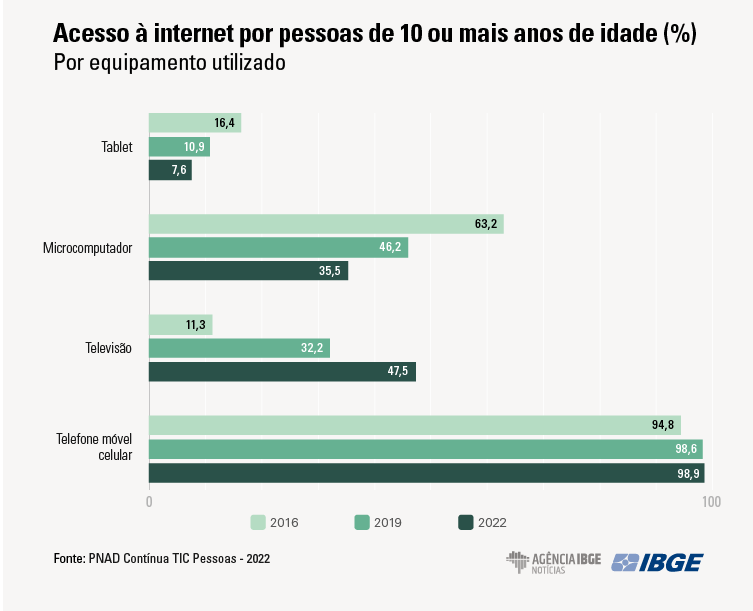 Gráfico

Descrição gerada automaticamente com confiança baixa