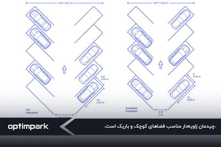 چیدمان زاویه‌دار (آنگل پارکینگ)