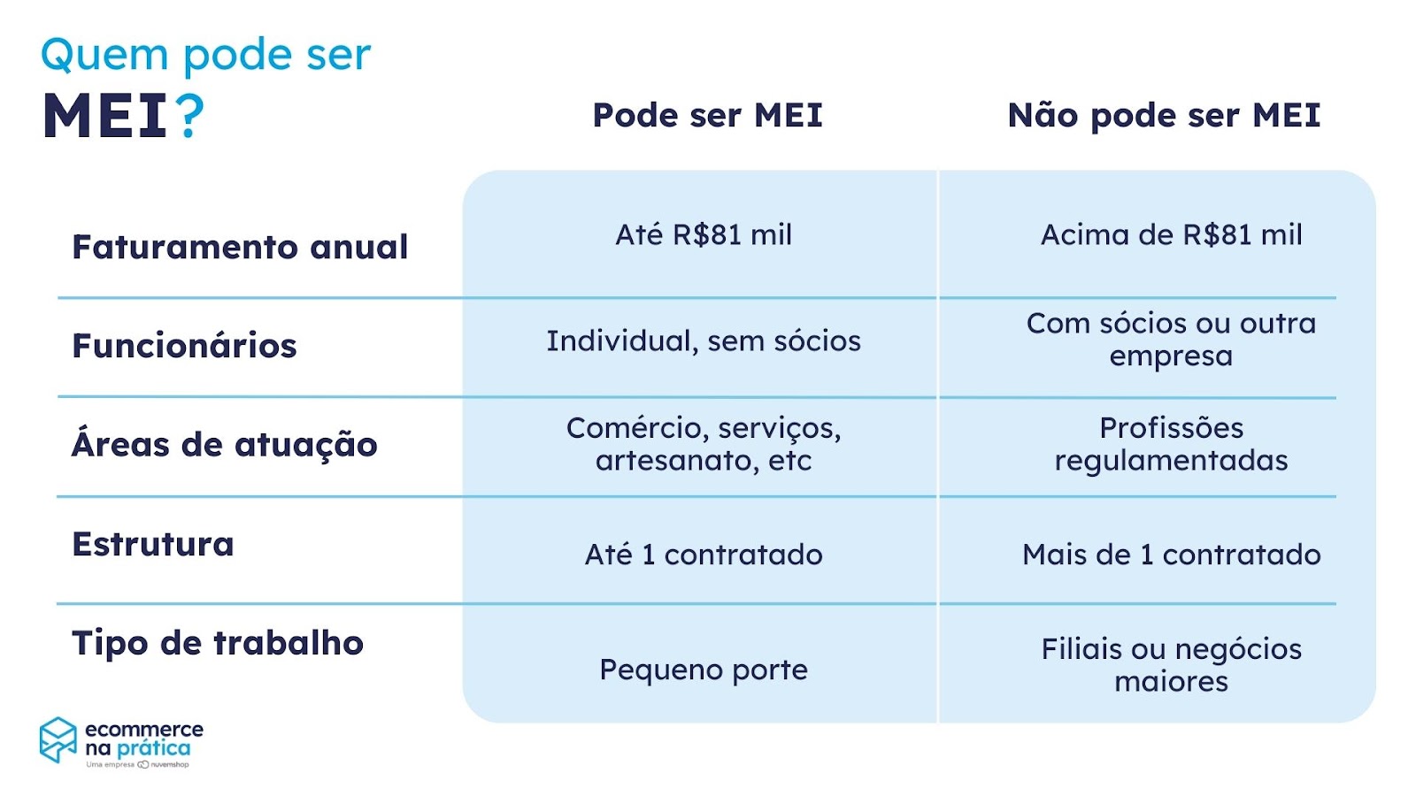 MEI para Ecommerce